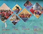 邯鄲市少兒學(xué)習(xí)乒乓球哪里有培訓(xùn)班