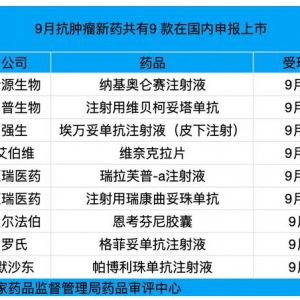 9月9款抗腫瘤新藥在國內(nèi)申報上市