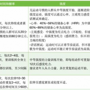 缺乏運動、常喝甜飲料、吃晚飯時間太晚……跟糖尿病有著極大的關聯 ...