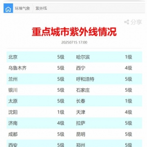 如何預(yù)防日光性皮炎？